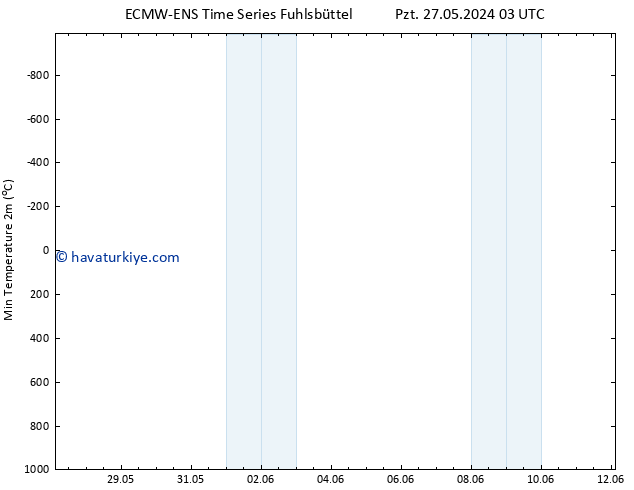 Minumum Değer (2m) ALL TS Pzt 27.05.2024 09 UTC