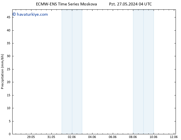 Yağış ALL TS Çar 29.05.2024 04 UTC