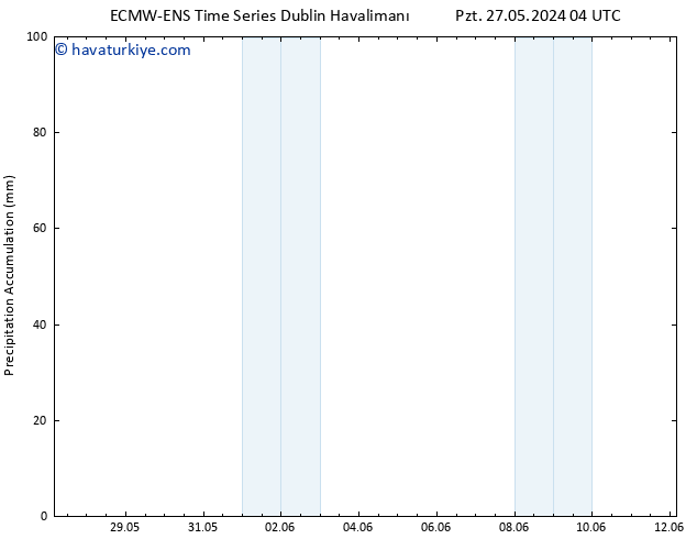 Toplam Yağış ALL TS Sa 28.05.2024 04 UTC