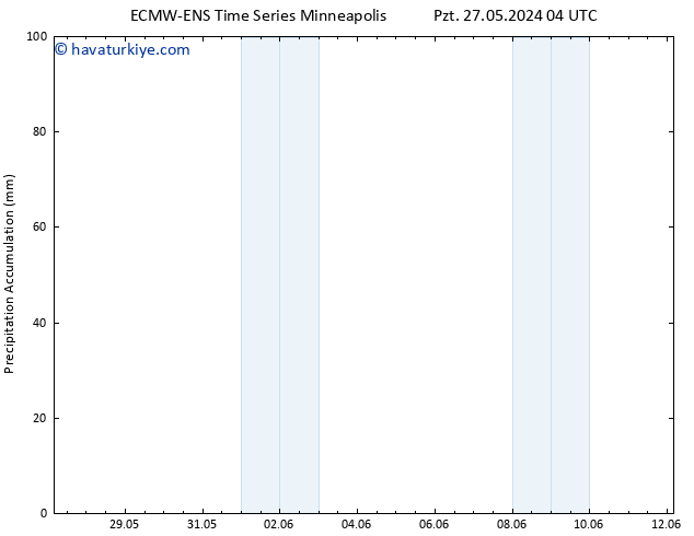 Toplam Yağış ALL TS Paz 02.06.2024 10 UTC