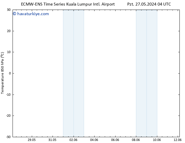 850 hPa Sıc. ALL TS Sa 28.05.2024 16 UTC