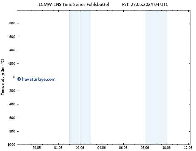 Sıcaklık Haritası (2m) ALL TS Pzt 27.05.2024 16 UTC