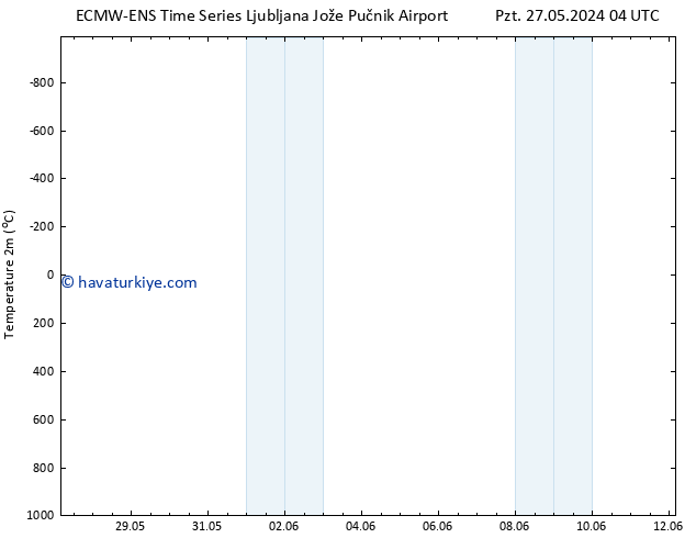 Sıcaklık Haritası (2m) ALL TS Pzt 27.05.2024 04 UTC