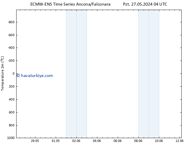 Sıcaklık Haritası (2m) ALL TS Cts 08.06.2024 10 UTC