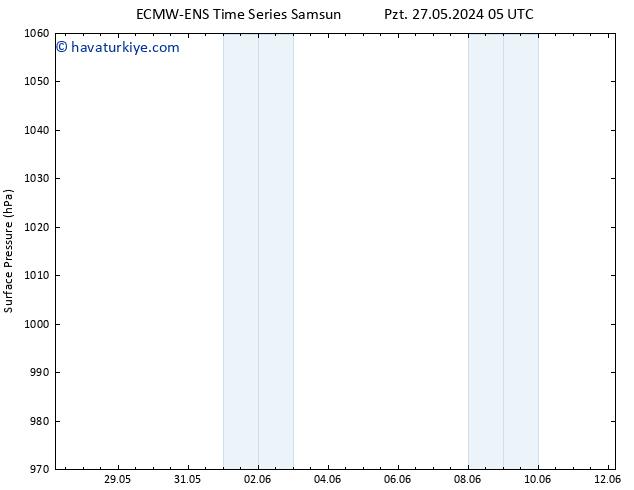 Yer basıncı ALL TS Çar 29.05.2024 23 UTC
