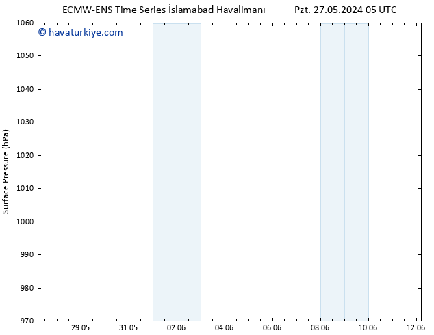 Yer basıncı ALL TS Cts 01.06.2024 23 UTC