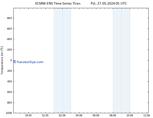 Sıcaklık Haritası (2m) ALL TS Sa 28.05.2024 17 UTC