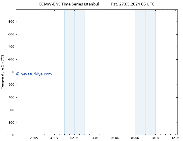 Sıcaklık Haritası (2m) ALL TS Per 06.06.2024 17 UTC