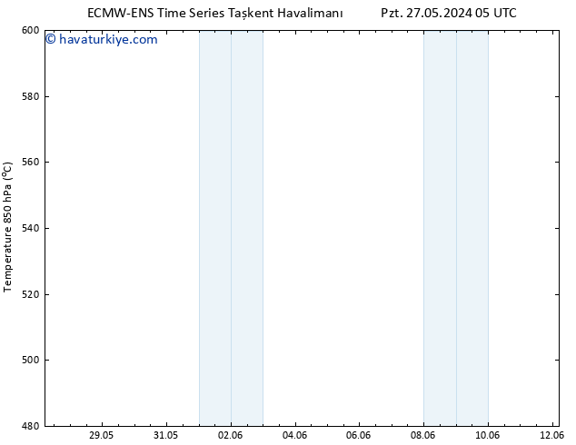 500 hPa Yüksekliği ALL TS Pzt 10.06.2024 17 UTC