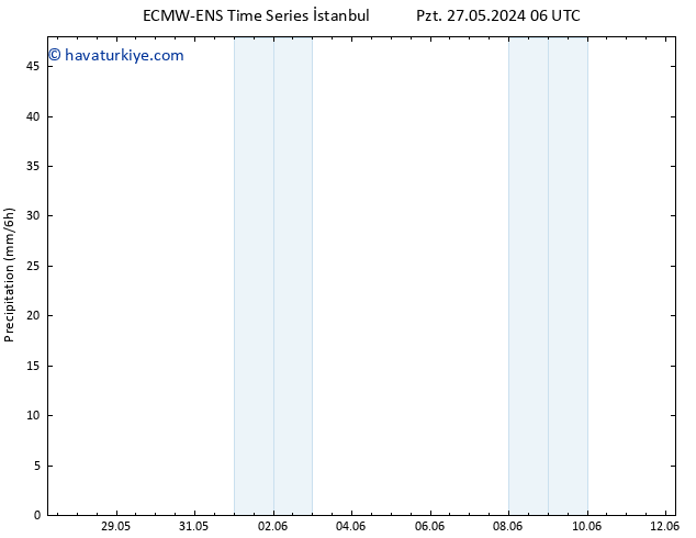 Yağış ALL TS Çar 29.05.2024 06 UTC