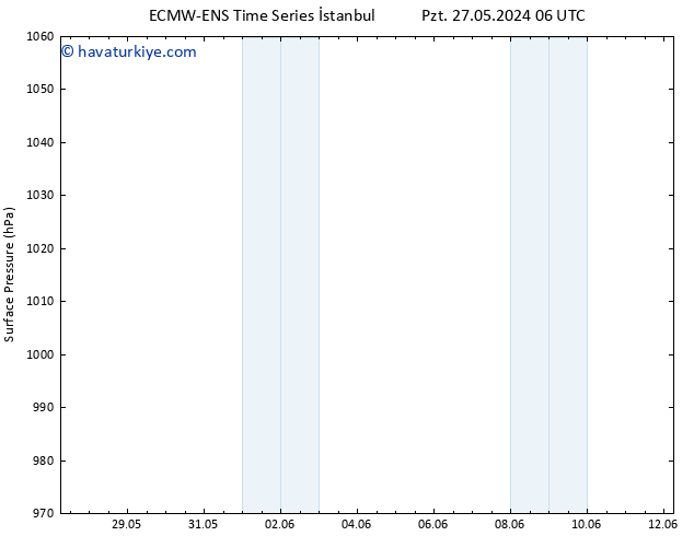 Yer basıncı ALL TS Cu 31.05.2024 18 UTC