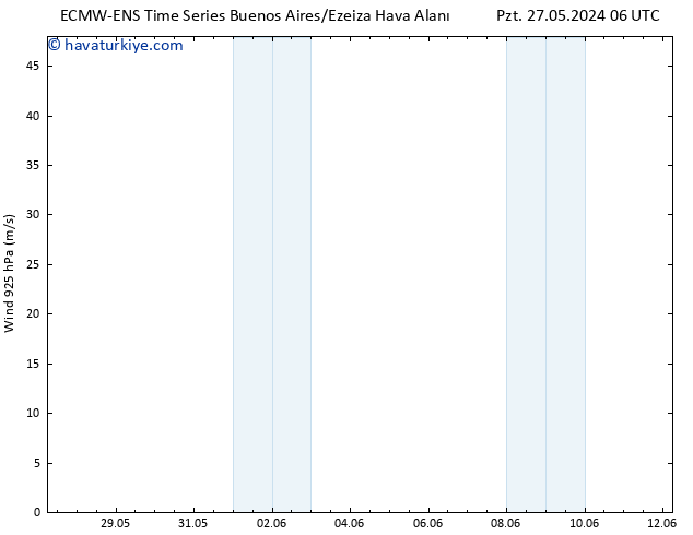 Rüzgar 925 hPa ALL TS Sa 04.06.2024 06 UTC