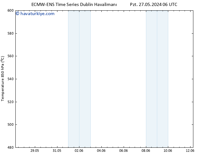 500 hPa Yüksekliği ALL TS Cu 31.05.2024 18 UTC