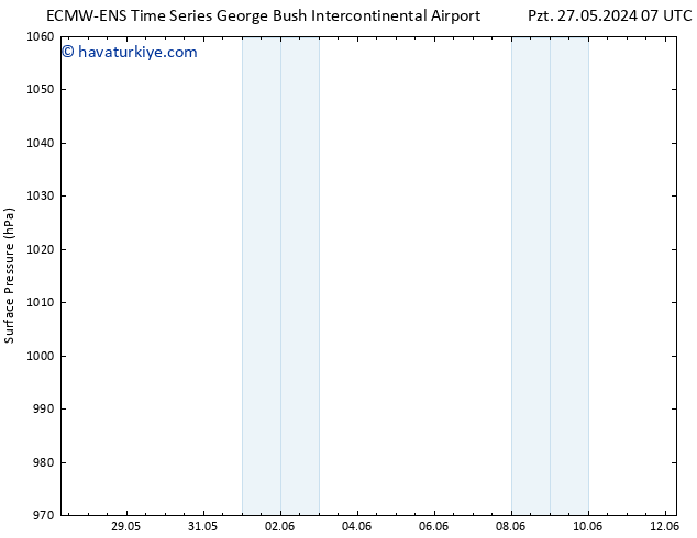 Yer basıncı ALL TS Pzt 10.06.2024 19 UTC