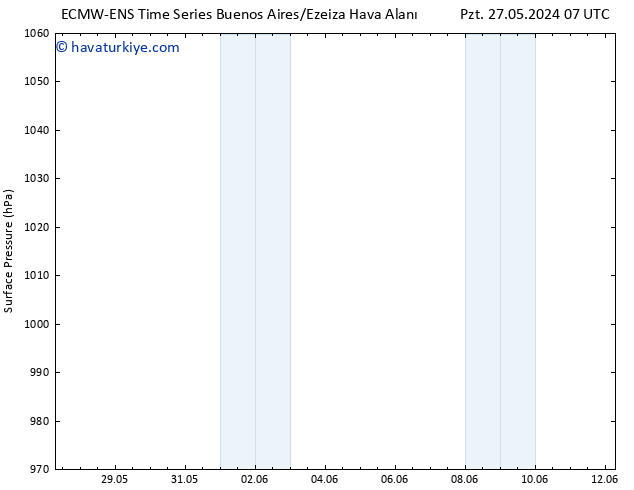 Yer basıncı ALL TS Sa 04.06.2024 07 UTC