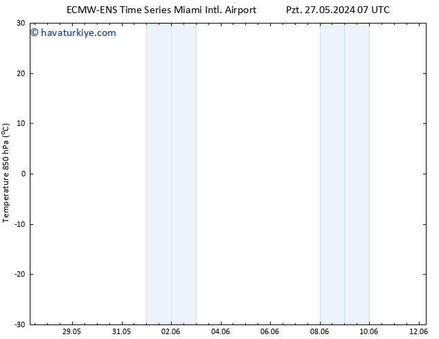 850 hPa Sıc. ALL TS Cts 01.06.2024 19 UTC