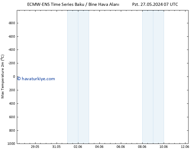Maksimum Değer (2m) ALL TS Per 06.06.2024 07 UTC