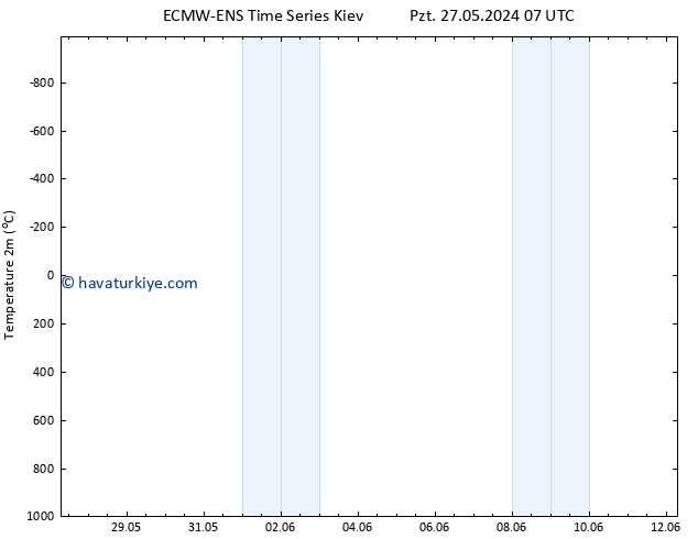 Sıcaklık Haritası (2m) ALL TS Paz 02.06.2024 07 UTC