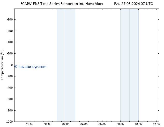 Sıcaklık Haritası (2m) ALL TS Cu 31.05.2024 13 UTC