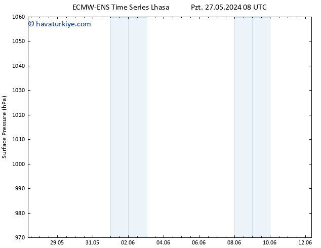 Yer basıncı ALL TS Çar 29.05.2024 08 UTC