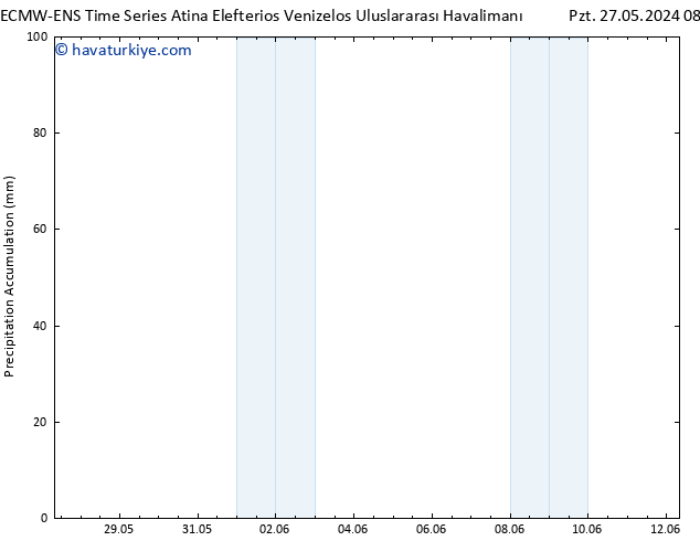 Toplam Yağış ALL TS Pzt 27.05.2024 14 UTC