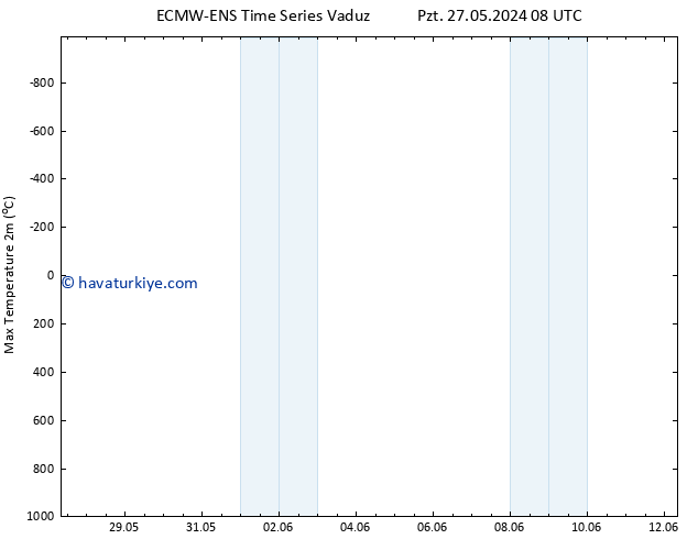 Maksimum Değer (2m) ALL TS Pzt 03.06.2024 08 UTC