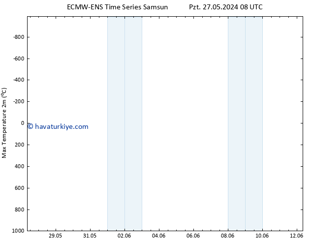 Maksimum Değer (2m) ALL TS Pzt 27.05.2024 14 UTC