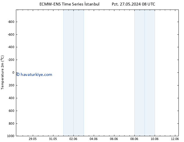 Sıcaklık Haritası (2m) ALL TS Sa 28.05.2024 20 UTC