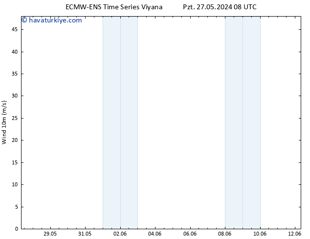 Rüzgar 10 m ALL TS Per 06.06.2024 08 UTC