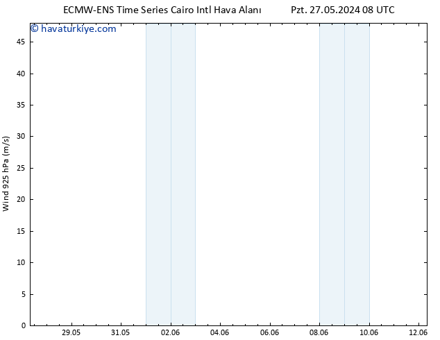 Rüzgar 925 hPa ALL TS Çar 29.05.2024 20 UTC