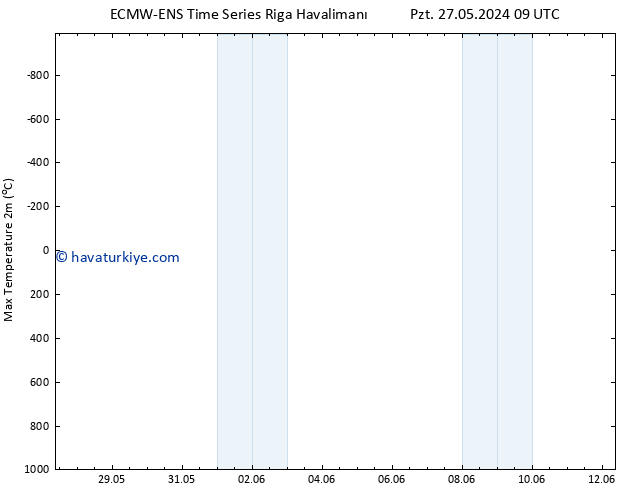 Maksimum Değer (2m) ALL TS Cts 08.06.2024 21 UTC