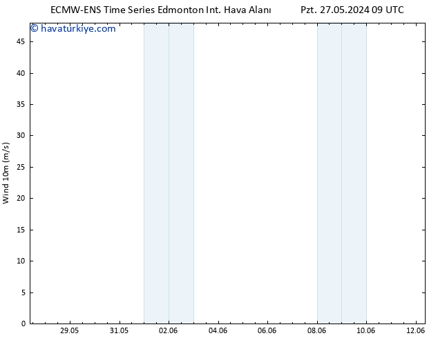 Rüzgar 10 m ALL TS Çar 29.05.2024 15 UTC