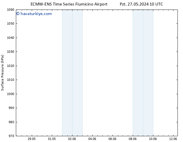 Yer basıncı ALL TS Pzt 27.05.2024 16 UTC