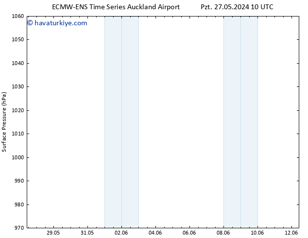 Yer basıncı ALL TS Cts 08.06.2024 10 UTC