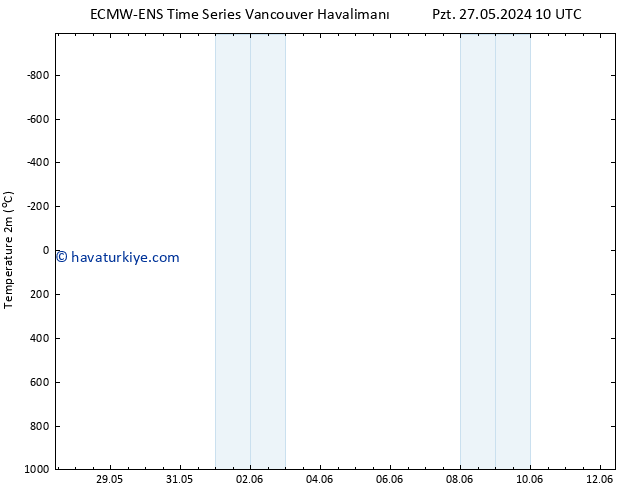 Sıcaklık Haritası (2m) ALL TS Çar 29.05.2024 16 UTC