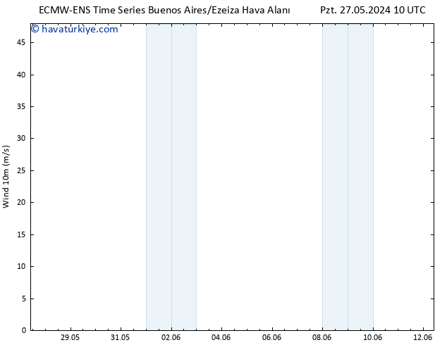 Rüzgar 10 m ALL TS Per 30.05.2024 22 UTC