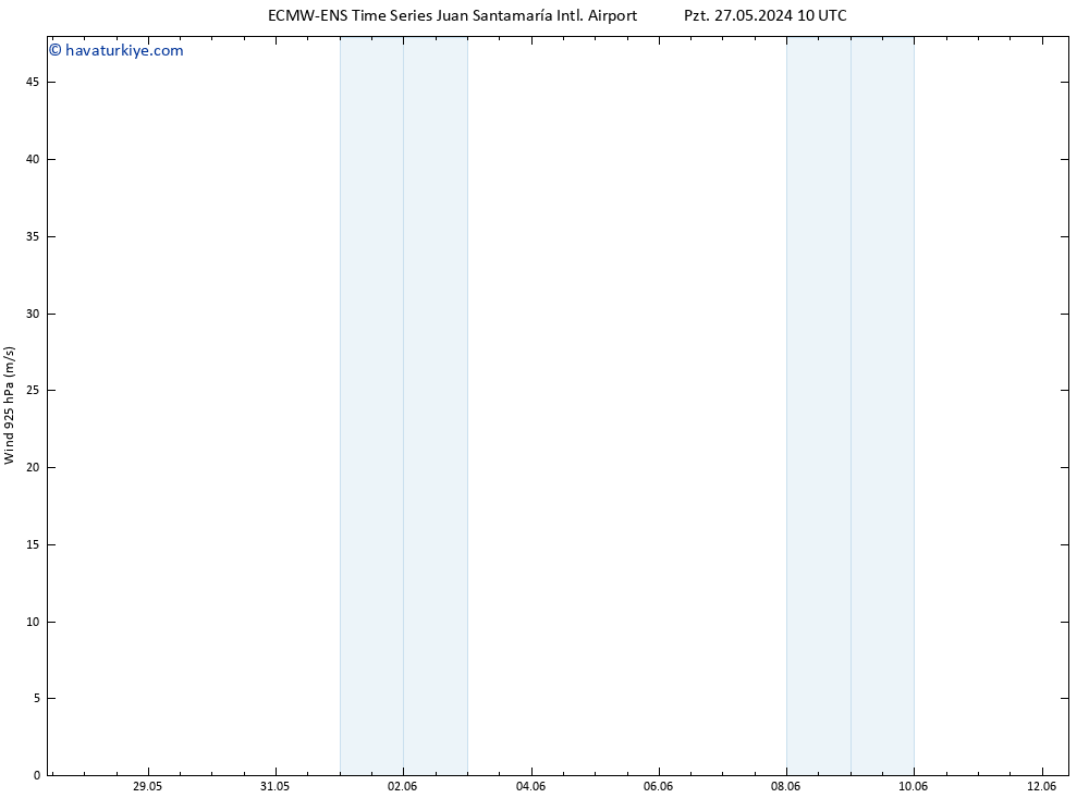 Rüzgar 925 hPa ALL TS Per 30.05.2024 22 UTC