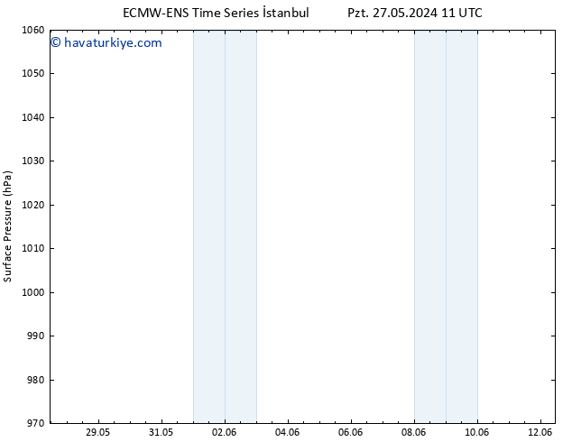 Yer basıncı ALL TS Cts 01.06.2024 11 UTC