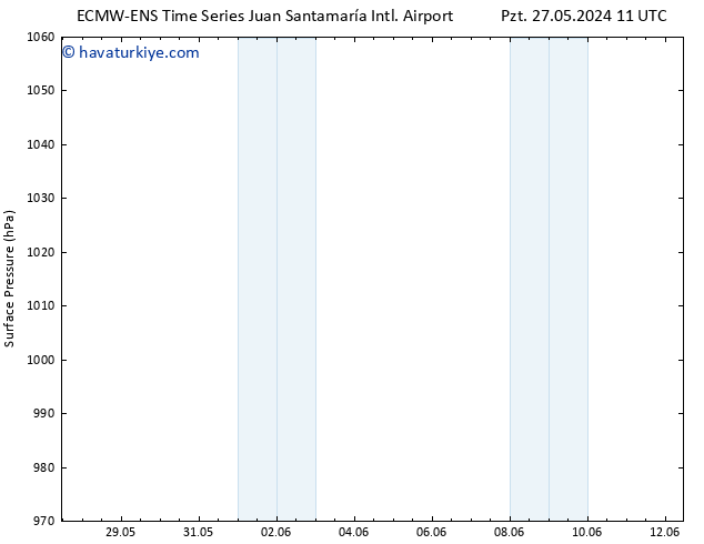 Yer basıncı ALL TS Pzt 27.05.2024 11 UTC