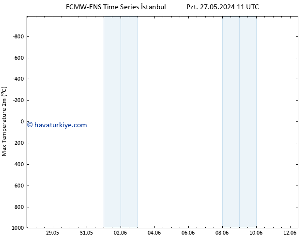Maksimum Değer (2m) ALL TS Cu 07.06.2024 11 UTC
