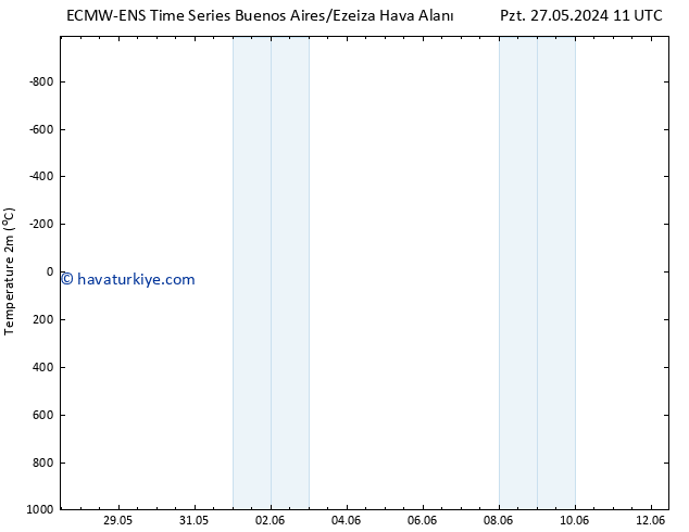 Sıcaklık Haritası (2m) ALL TS Sa 28.05.2024 11 UTC