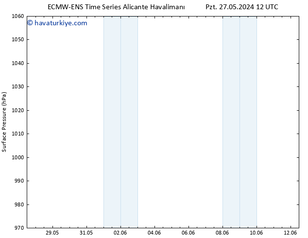 Yer basıncı ALL TS Sa 04.06.2024 12 UTC