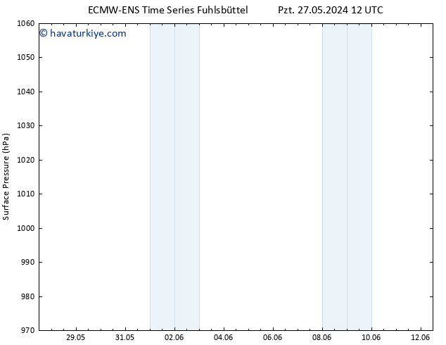 Yer basıncı ALL TS Per 30.05.2024 00 UTC