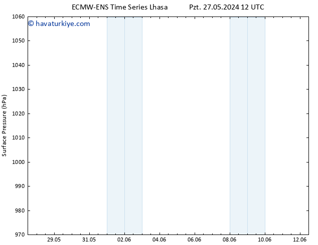 Yer basıncı ALL TS Çar 29.05.2024 12 UTC