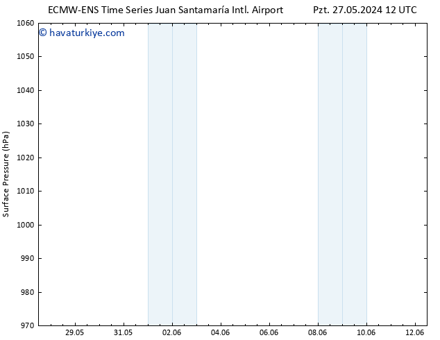 Yer basıncı ALL TS Pzt 27.05.2024 18 UTC