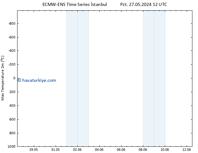 Maksimum Değer (2m) ALL TS Çar 12.06.2024 12 UTC