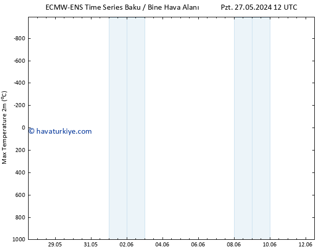 Maksimum Değer (2m) ALL TS Per 06.06.2024 12 UTC