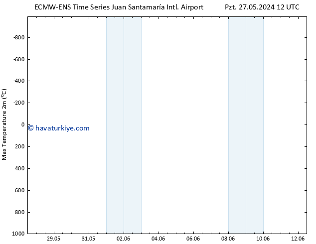 Maksimum Değer (2m) ALL TS Pzt 27.05.2024 18 UTC