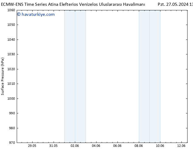 Yer basıncı ALL TS Per 06.06.2024 13 UTC