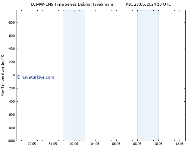 Maksimum Değer (2m) ALL TS Çar 12.06.2024 13 UTC